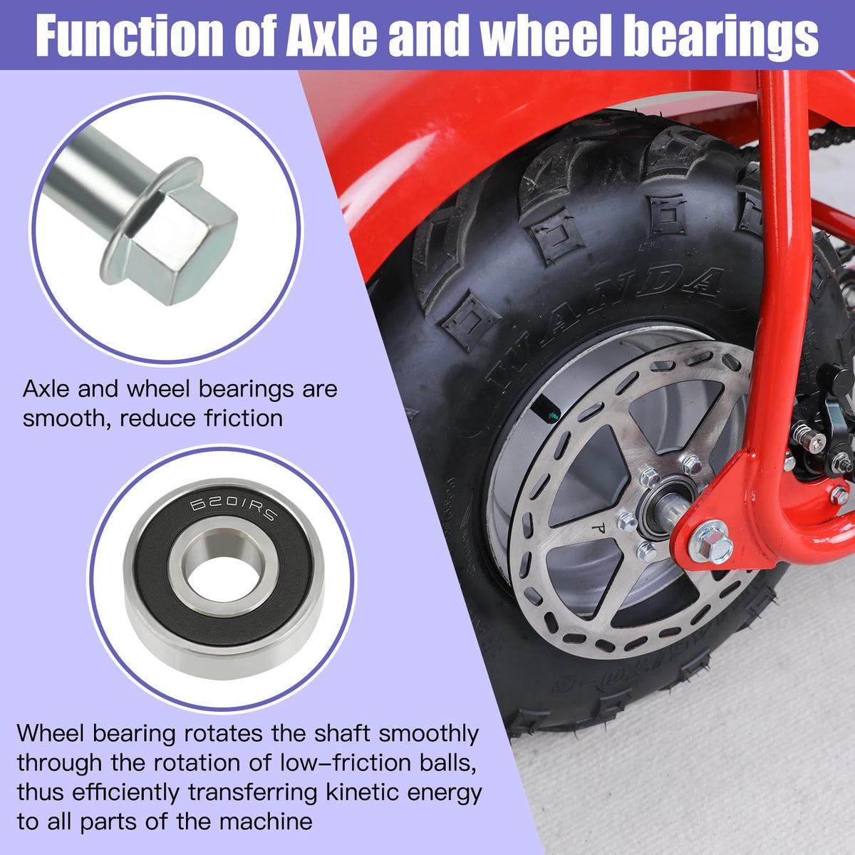 CILOYU axle thread close-up with nut illustrating secure fastening benefit