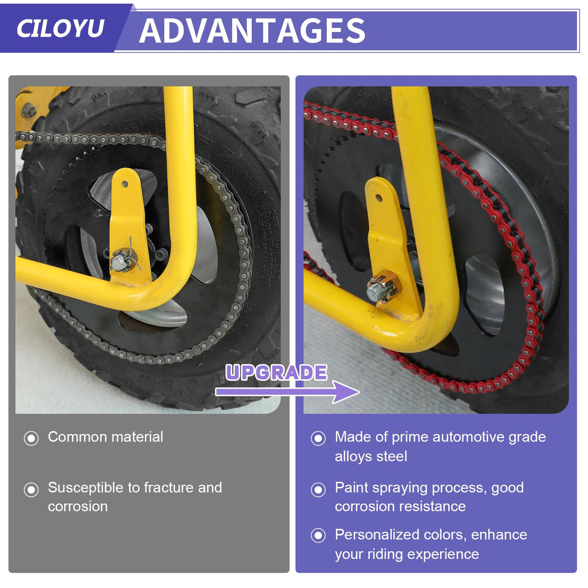 CILOYU chain seated on a go-kart sprocket for reliable power transfer