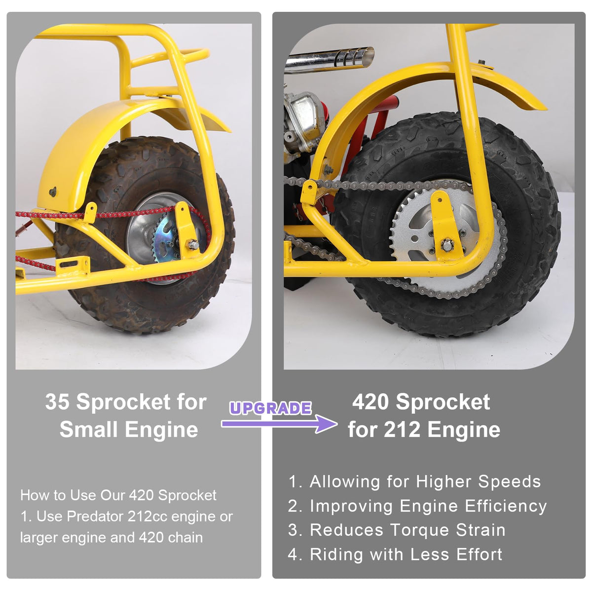 CILOYU sprocket mounted on minibike demonstrating improved top speed potential