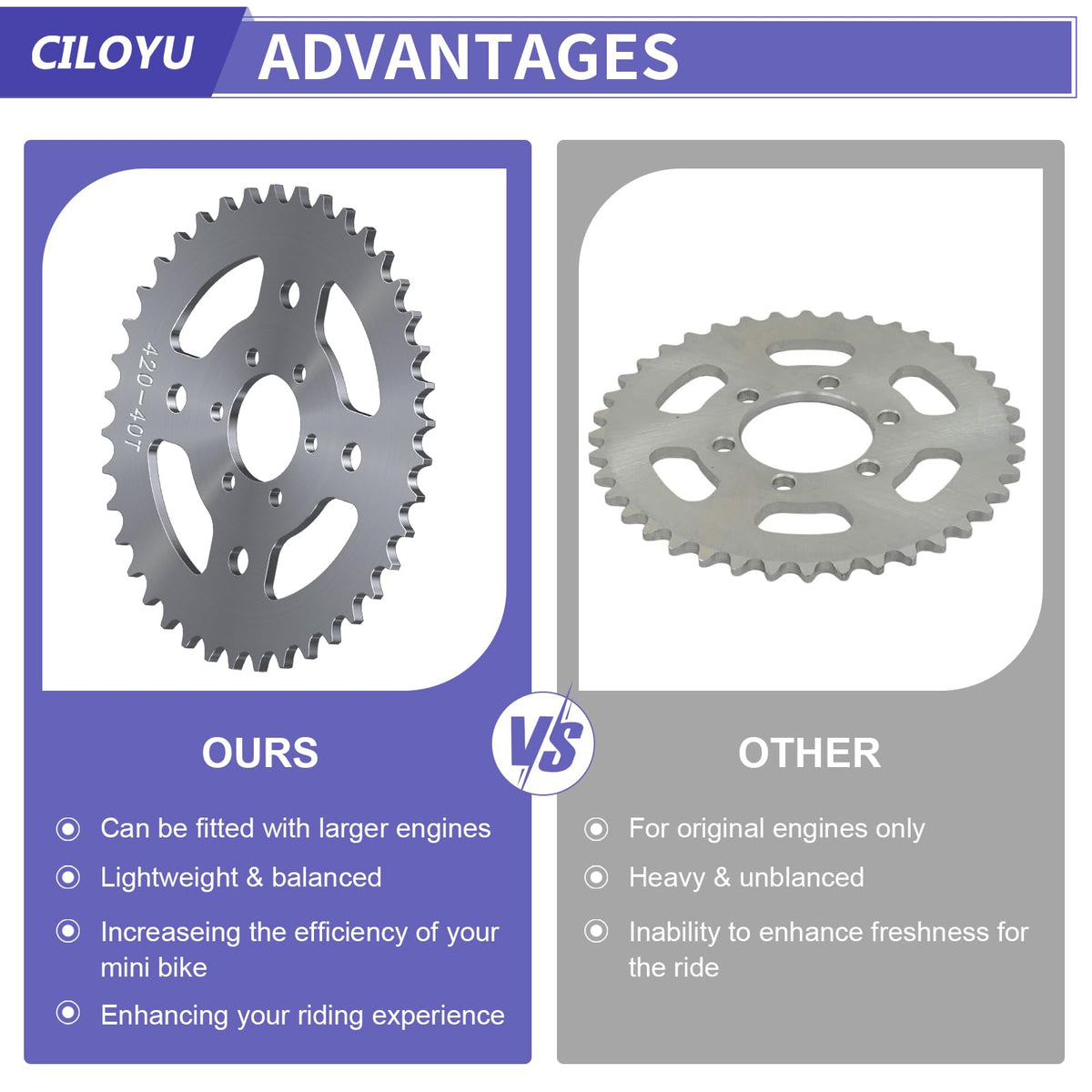 CILOYU sprocket next to ruler showing 165mm diameter for quick size check