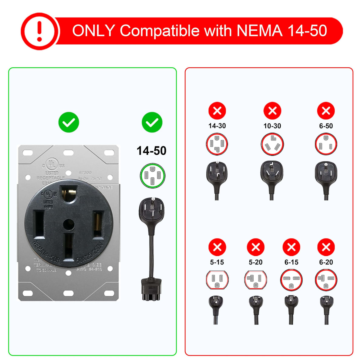 CircleCord connected to RV shore power demonstrating secure 50A supply