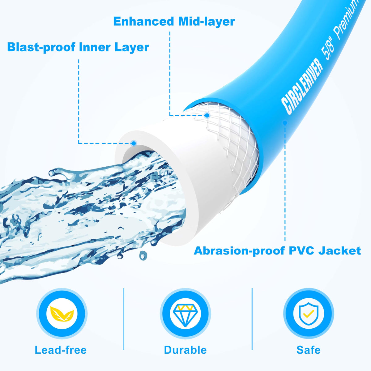 CircleRiver outer layer detail demonstrating UV-resistant coating and abrasion protection