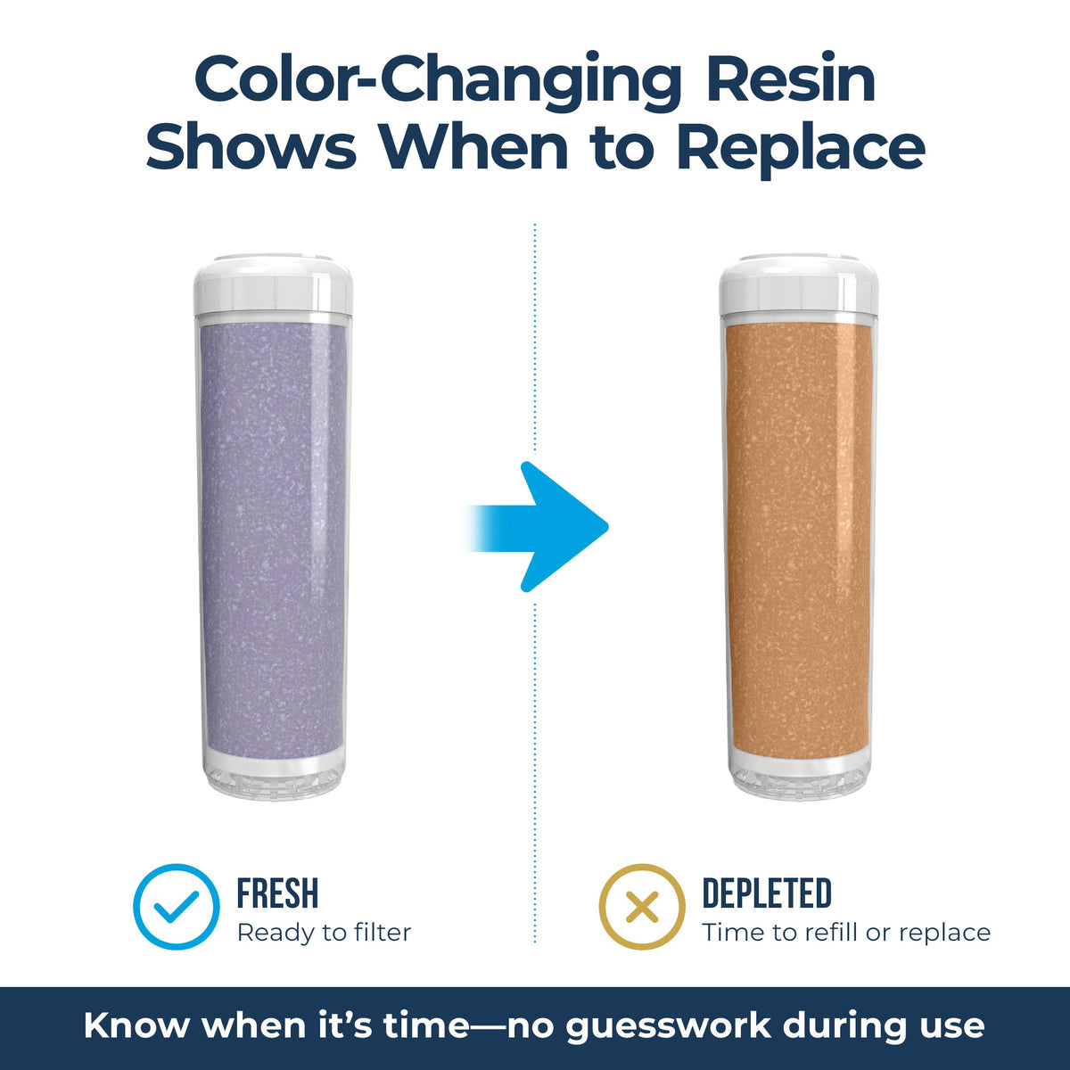 Clearly MaD cartridges installed in a car wash system for effortless spot-free rinses
