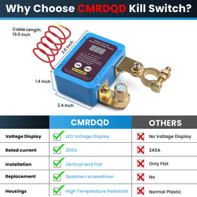CMRDQD copper connection bars and tools displayed for flexible installation benefit