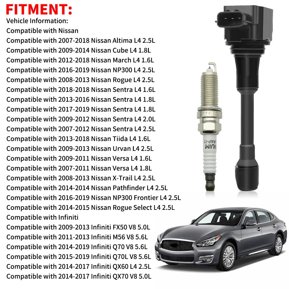 CNPAPC complete coil and plug kit layout for convenient full-replacement benefit