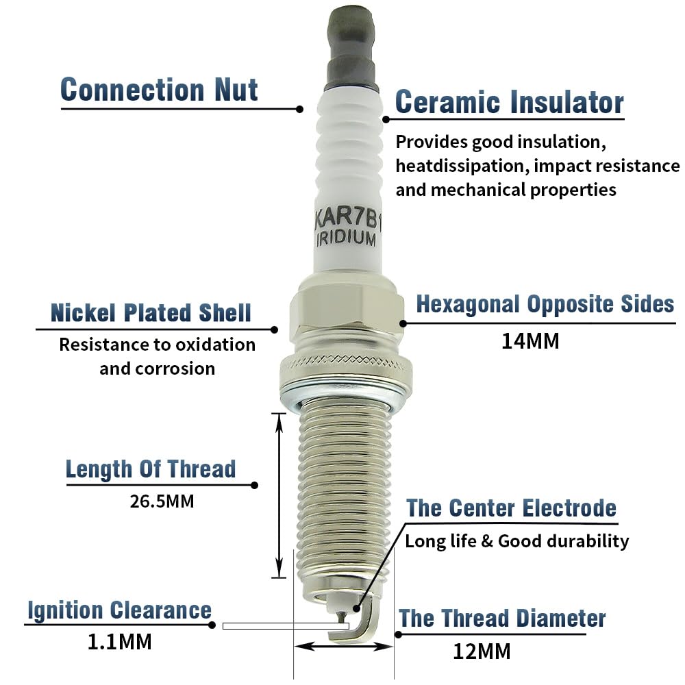 CNPAPC kit packaging box ready to ship and simplifying full-ignition replacement