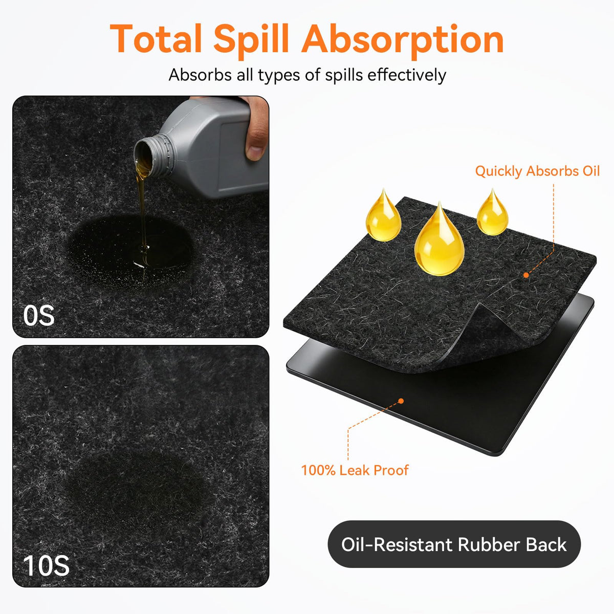 COAGOU underside showing waterproof rubber backing with slip-resistant grip benefit