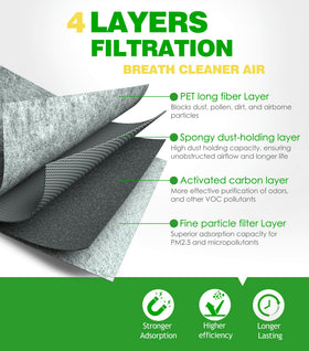 COCOAUTO cabin filter close-up with activated carbon removing odors