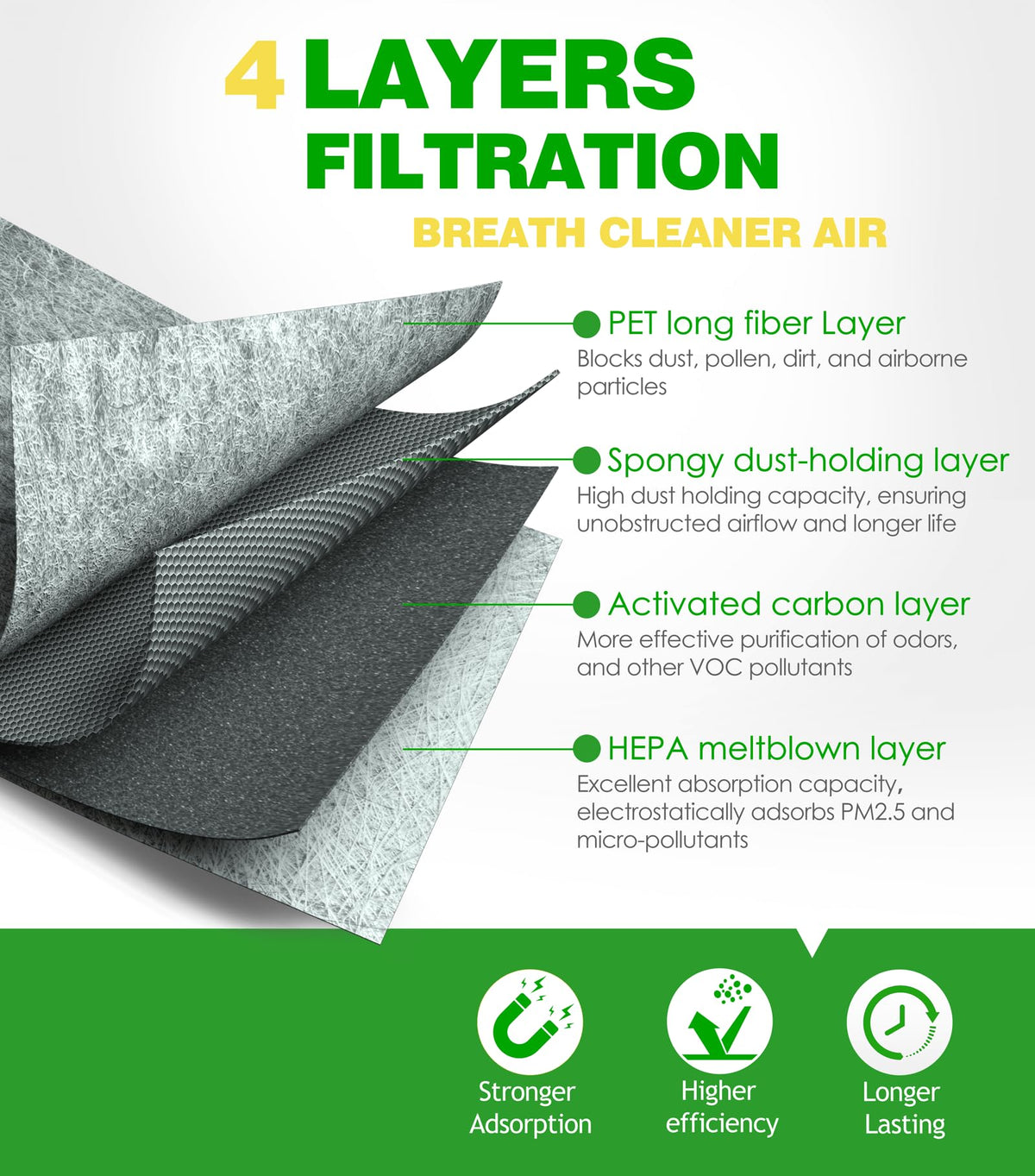 COCOAUTO cabin filter fiber close-up illustrating fine-particle capture benefit