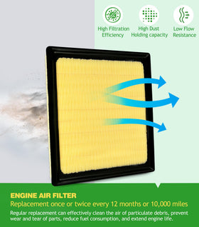 COCOAUTO cabin filter accessed through glovebox for easy replacement