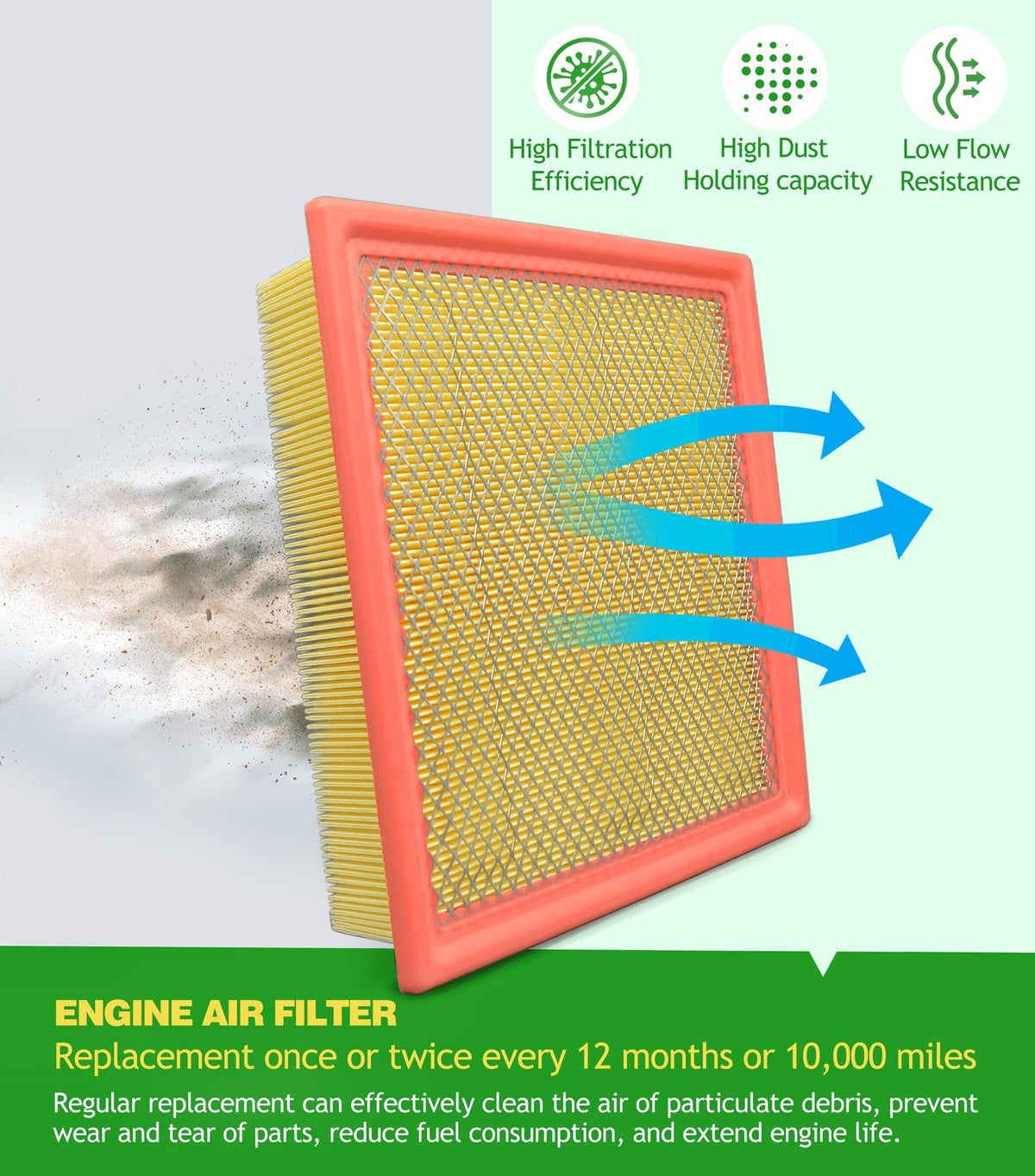 COCOAUTO cabin filter fitted in HVAC housing restoring fresh cabin airflow