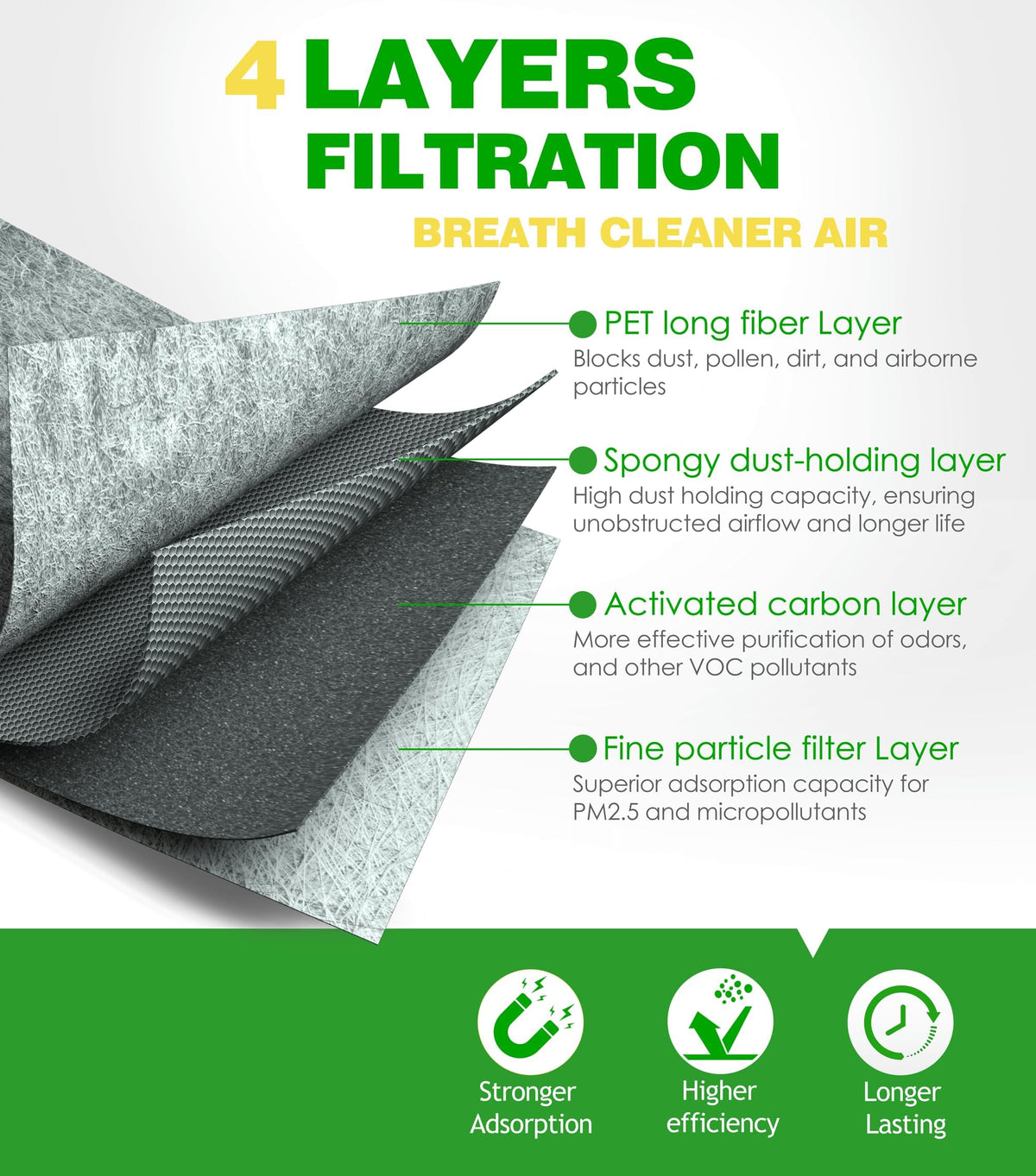 COCOAUTO engine filter close-up highlighting high-flow media performance