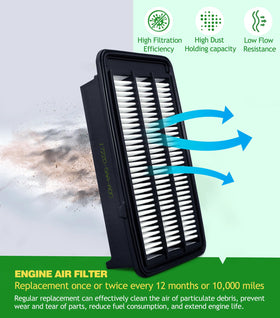 COCOAUTO engine air filter installed in engine bay restoring intake airflow and efficiency