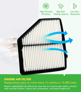 COCOAUTO filter kit side-by-side in package for convenient two-piece replacement