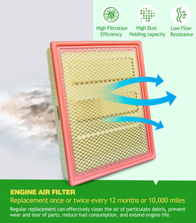 COCOAUTO cabin filter fitted in glovebox housing improving cabin air