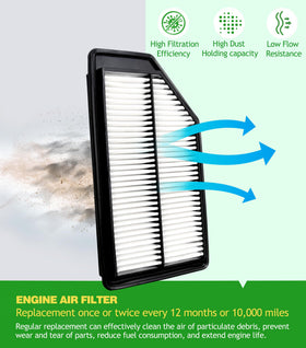 COCOAUTO cabin filter fitted under glovebox improving interior ventilation