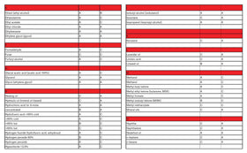 Colad chemical-resistant body texture showing durability with solvents benefit