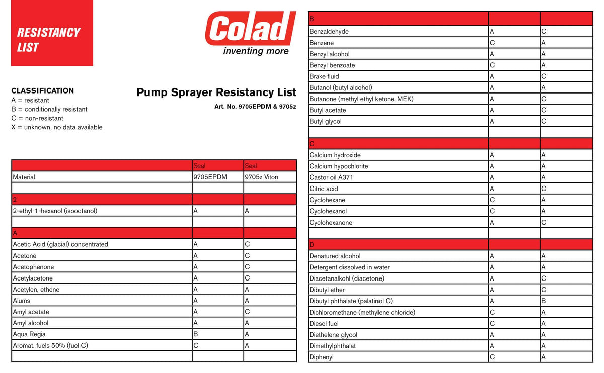 Colad pump handle close-up demonstrating comfortable grip for extended use benefit