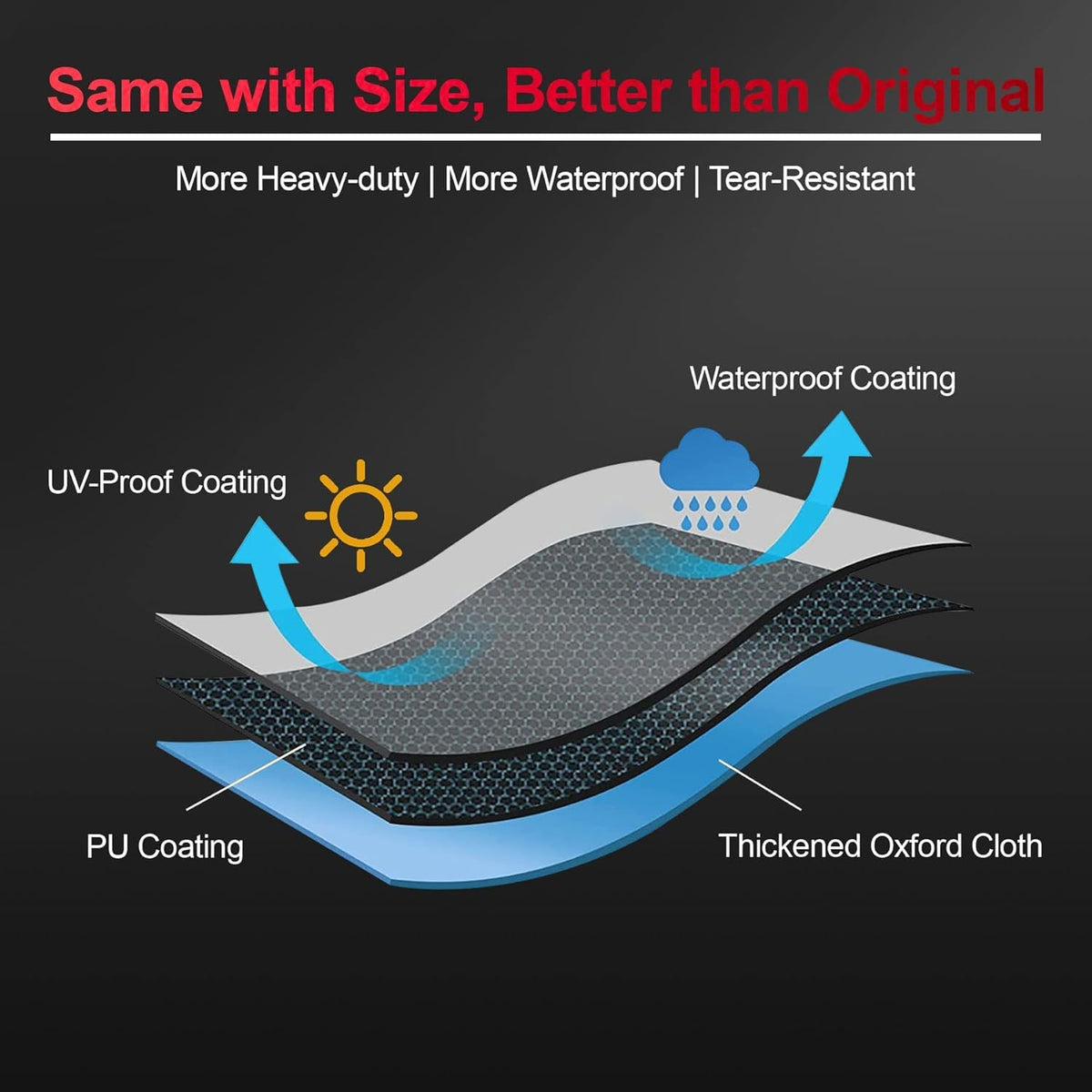 M COMNOVA OUTDOORS label and waterproof coating detail for moisture resistance