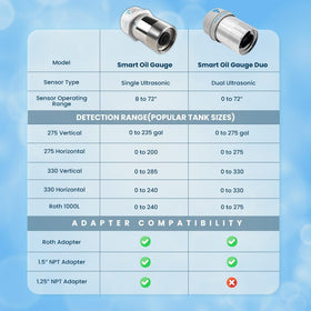 Connected Consumer Fuel gauge installed on steel tank illustrating easy retrofit and benefit