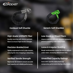cordeast soft shackles stored in a truck bed organizer ready for roadside recovery