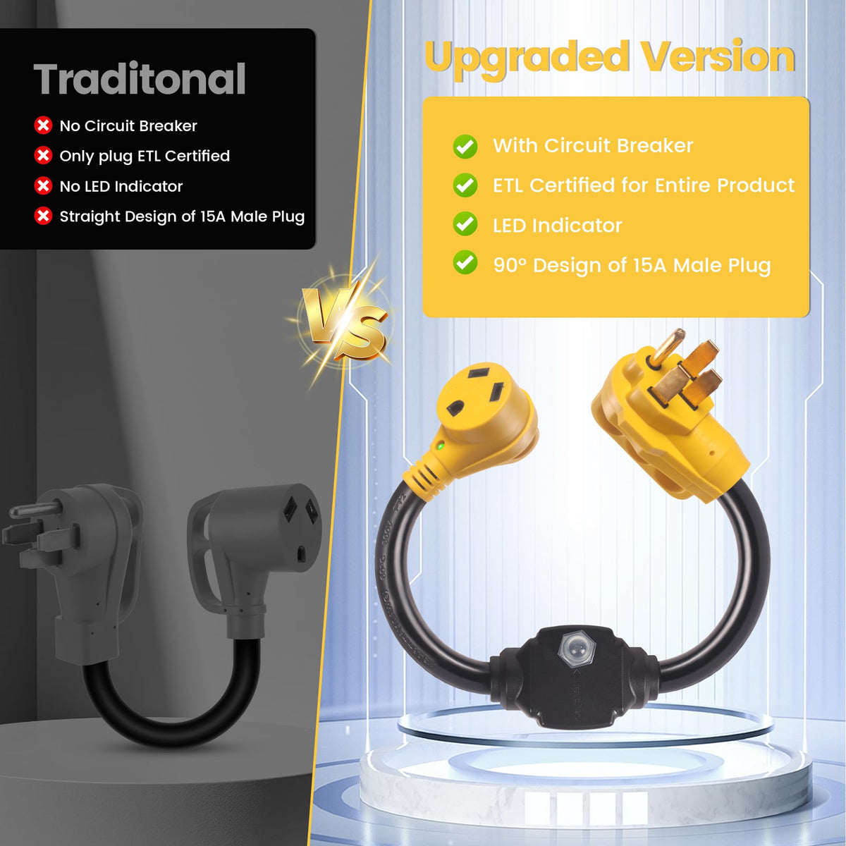 CORDMITPRO adapter connected at campsite demonstrates convenient reliable power