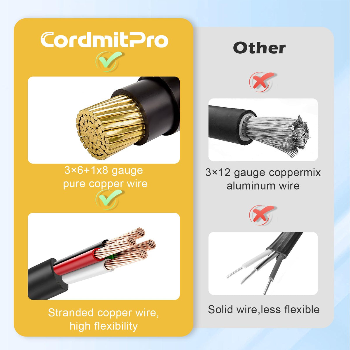 CORDMITPRO adapter in campsite scene showing reliable shore power setup