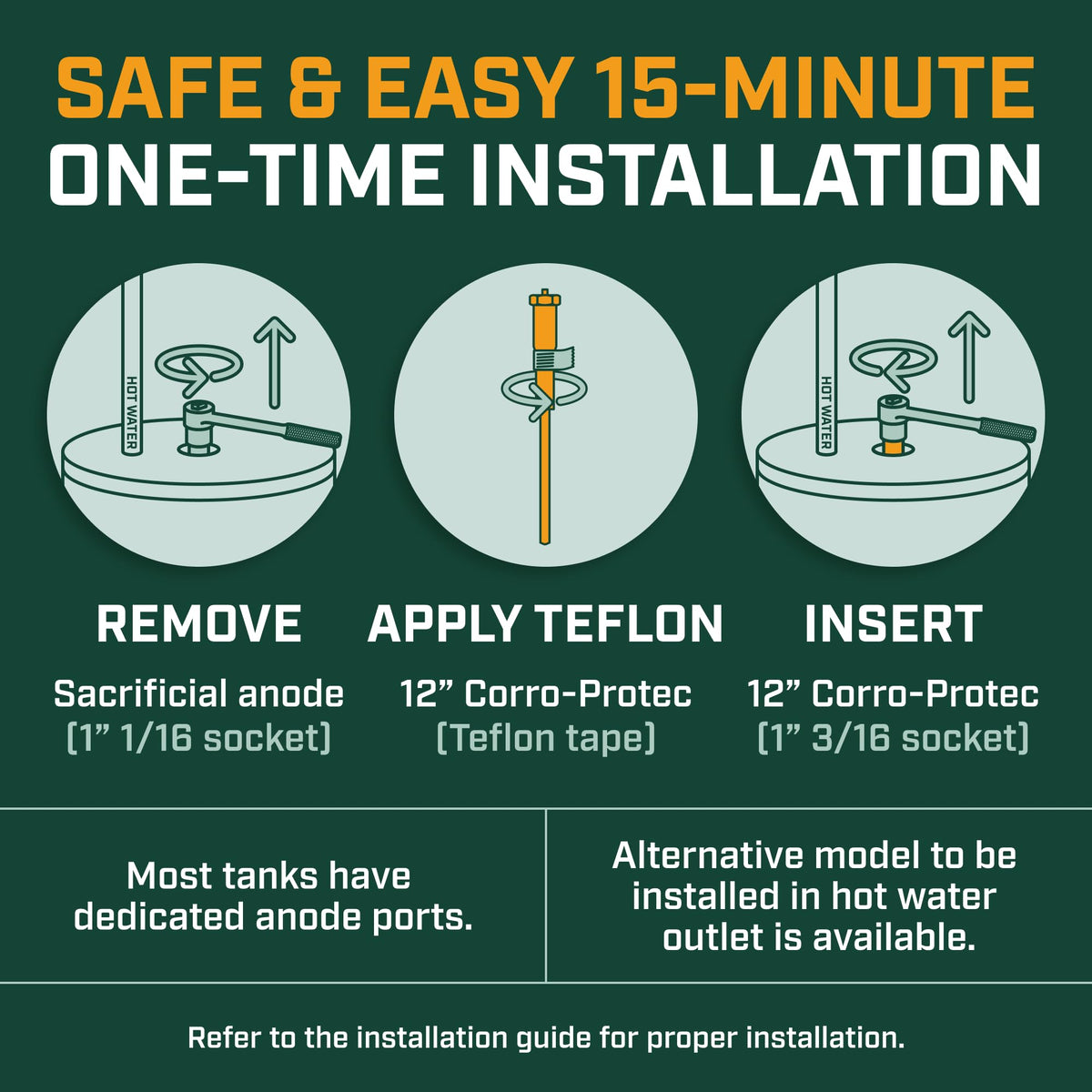 Corro-Protec kit in use removing anode rod from a water heater, speeding the process