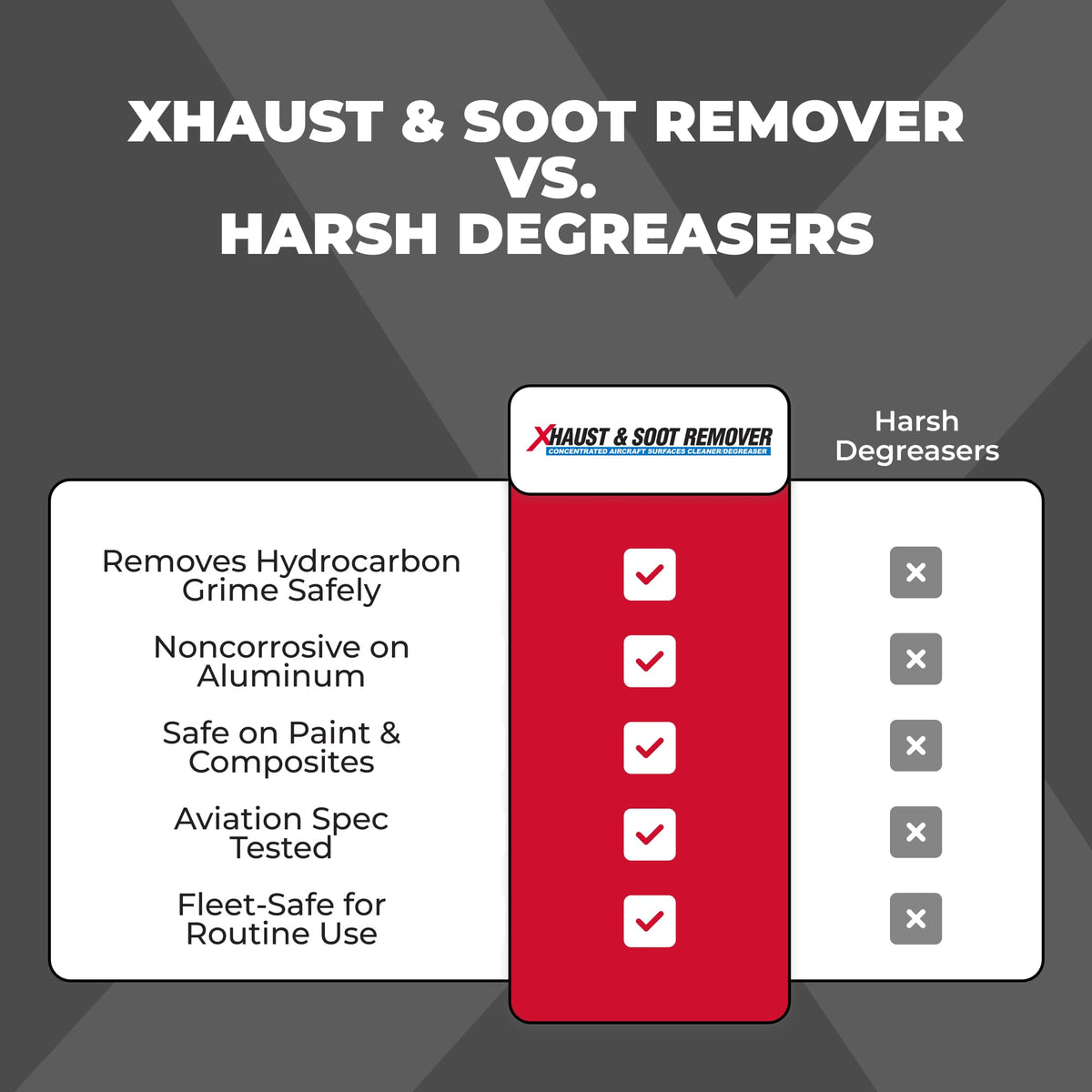 Corrosion Technologies degreasing wheel assembly to remove brake dust and grime