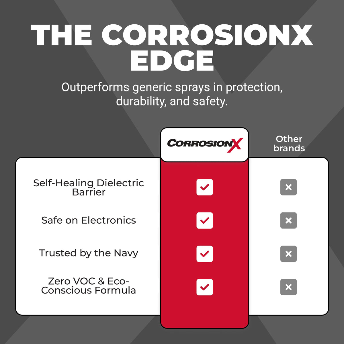 CorrosionX protecting outboard engine components from salt spray