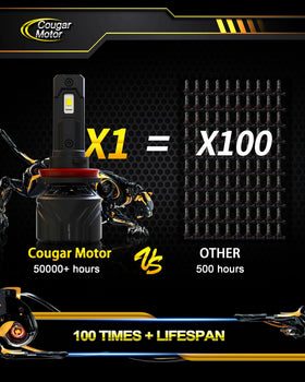 Cougar Motor bulb next to ruler demonstrating compact 1:1 fit