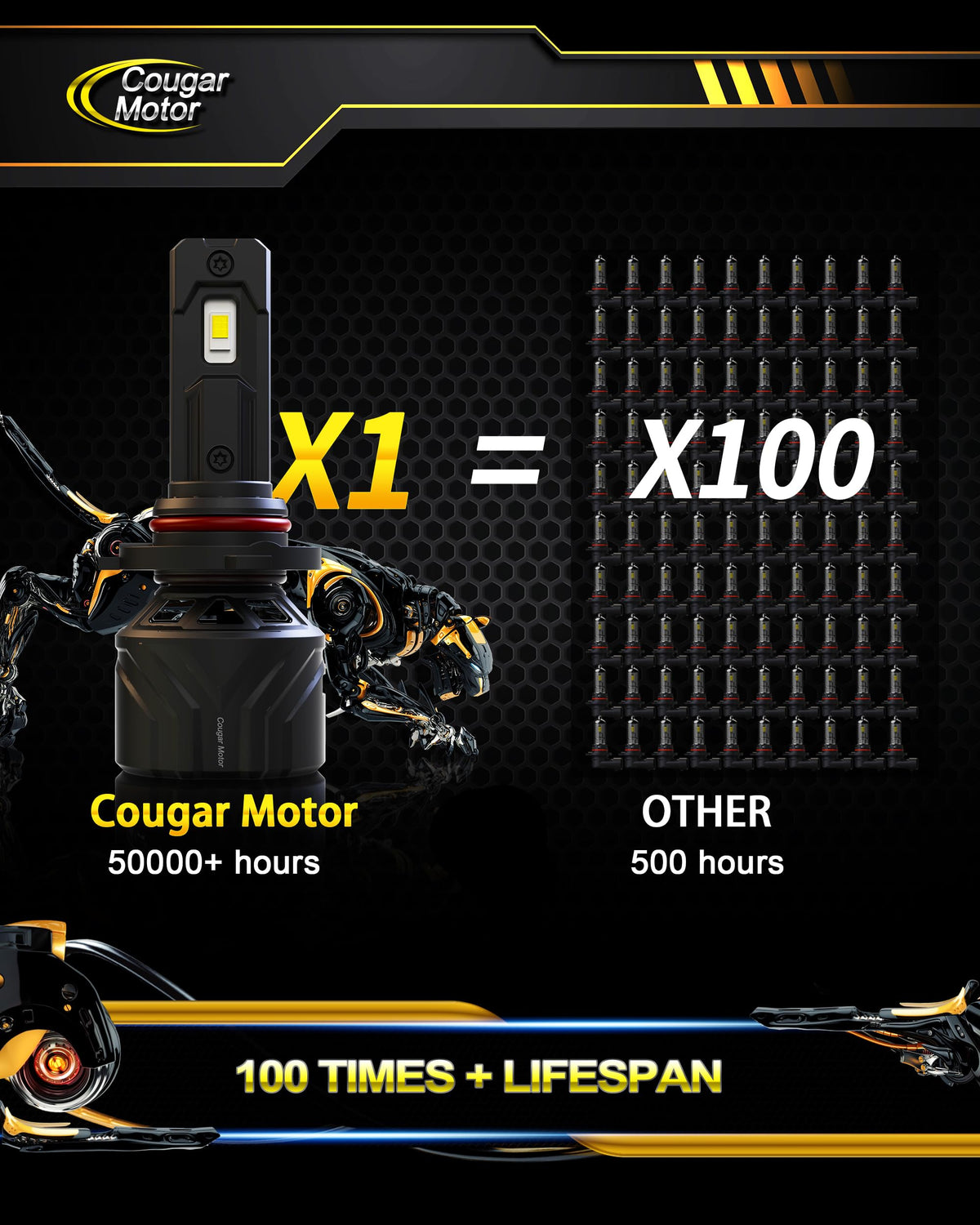 Cougar Motor size comparison with a coin showing compact 1:1 fit for most 9005 sockets