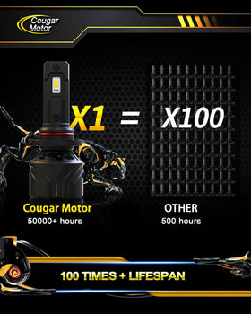 Cougar Motor size comparison with a coin showing compact 1:1 fit for most 9005 sockets