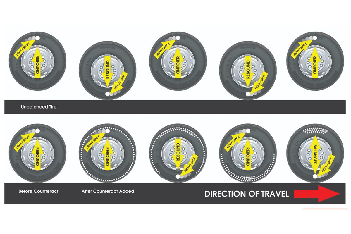 Counteract cross-section of tire showing beads distributing to reduce vibration
