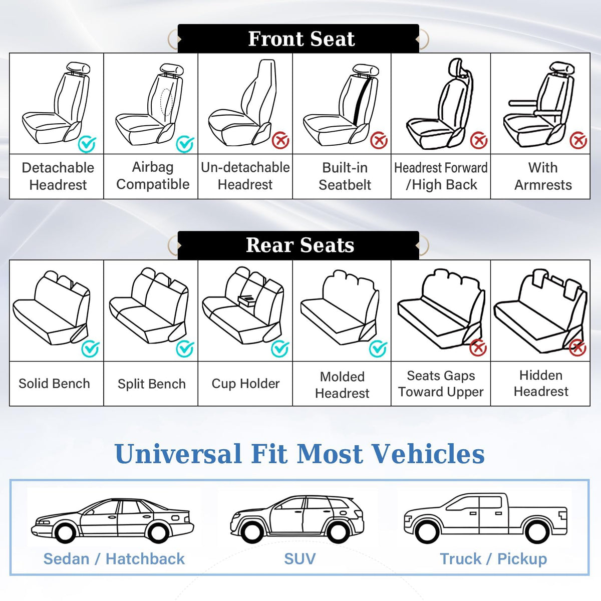Coverado size and fit comparison illustrating universal compatibility guidance