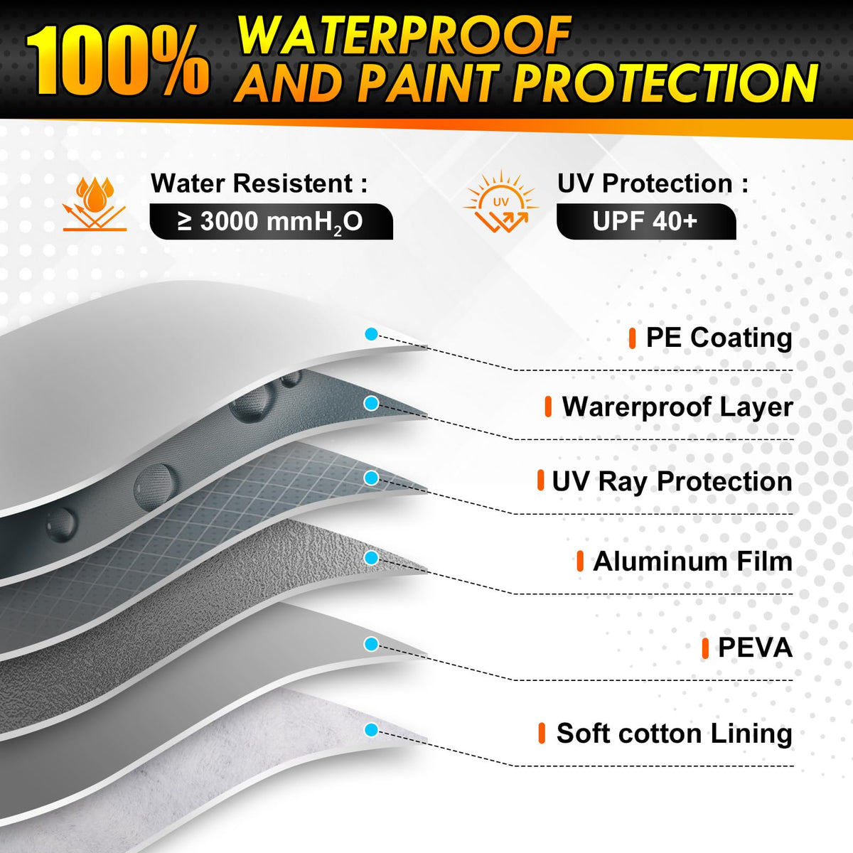Coverra reflective orange strip detail improving nighttime visibility