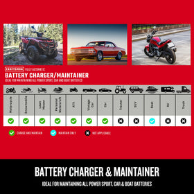 CRAFTSMAN connected to a car battery delivering fast 12A charge and maintenance
