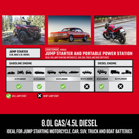 CRAFTSMAN recharging in a vehicle 12V port for quick on-the-road battery top-ups