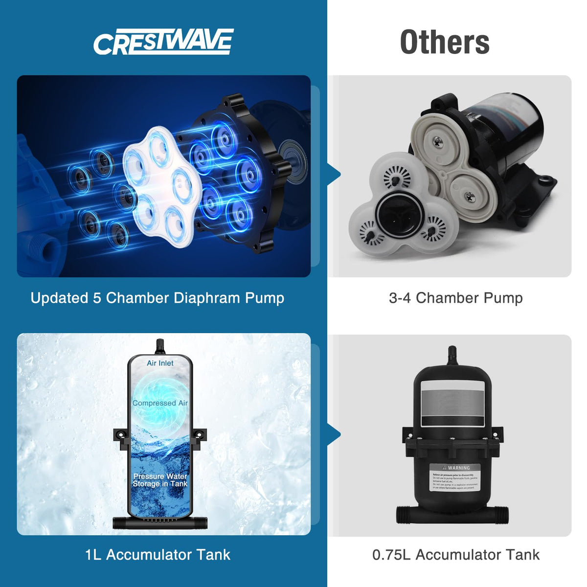 CRESTWAVE installed in an RV cabinet for easy space-saving fit