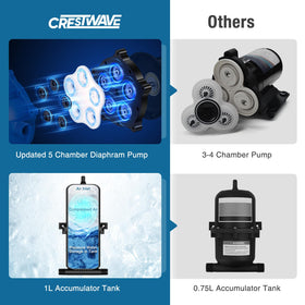 CRESTWAVE installed in an RV cabinet for easy space-saving fit