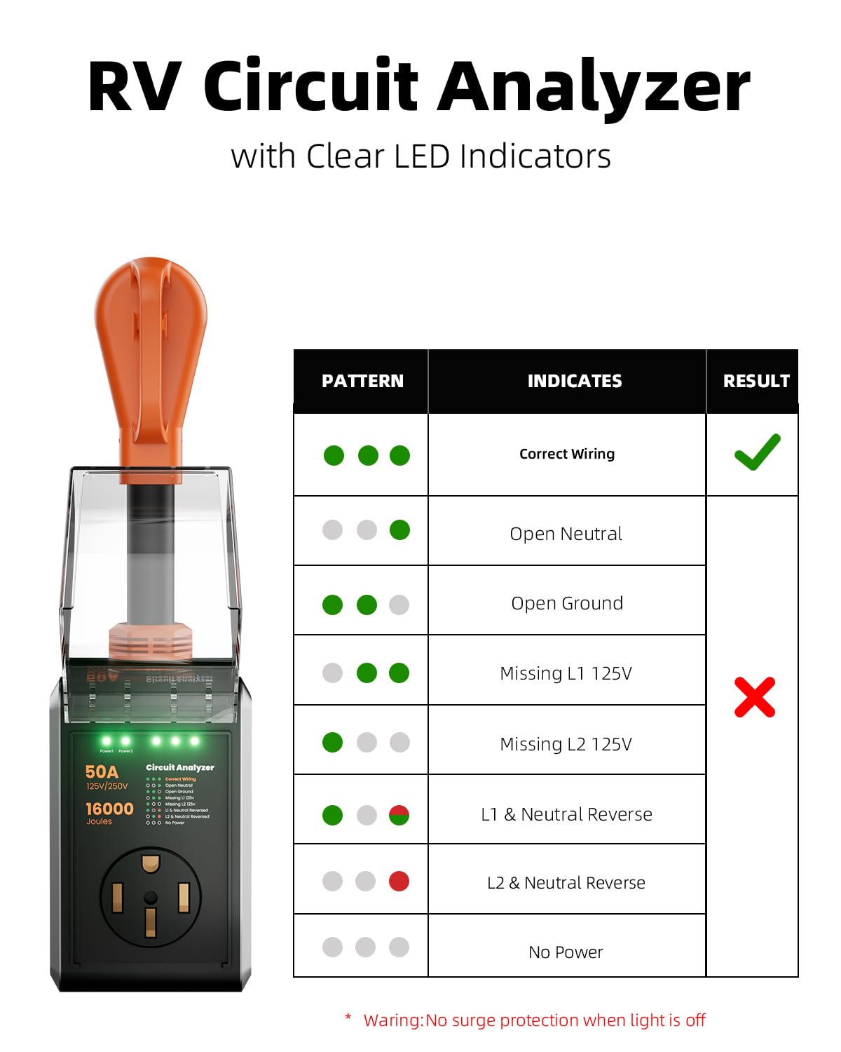 CRTBETLIF shown next to RV power cord for size comparison benefit: compact design