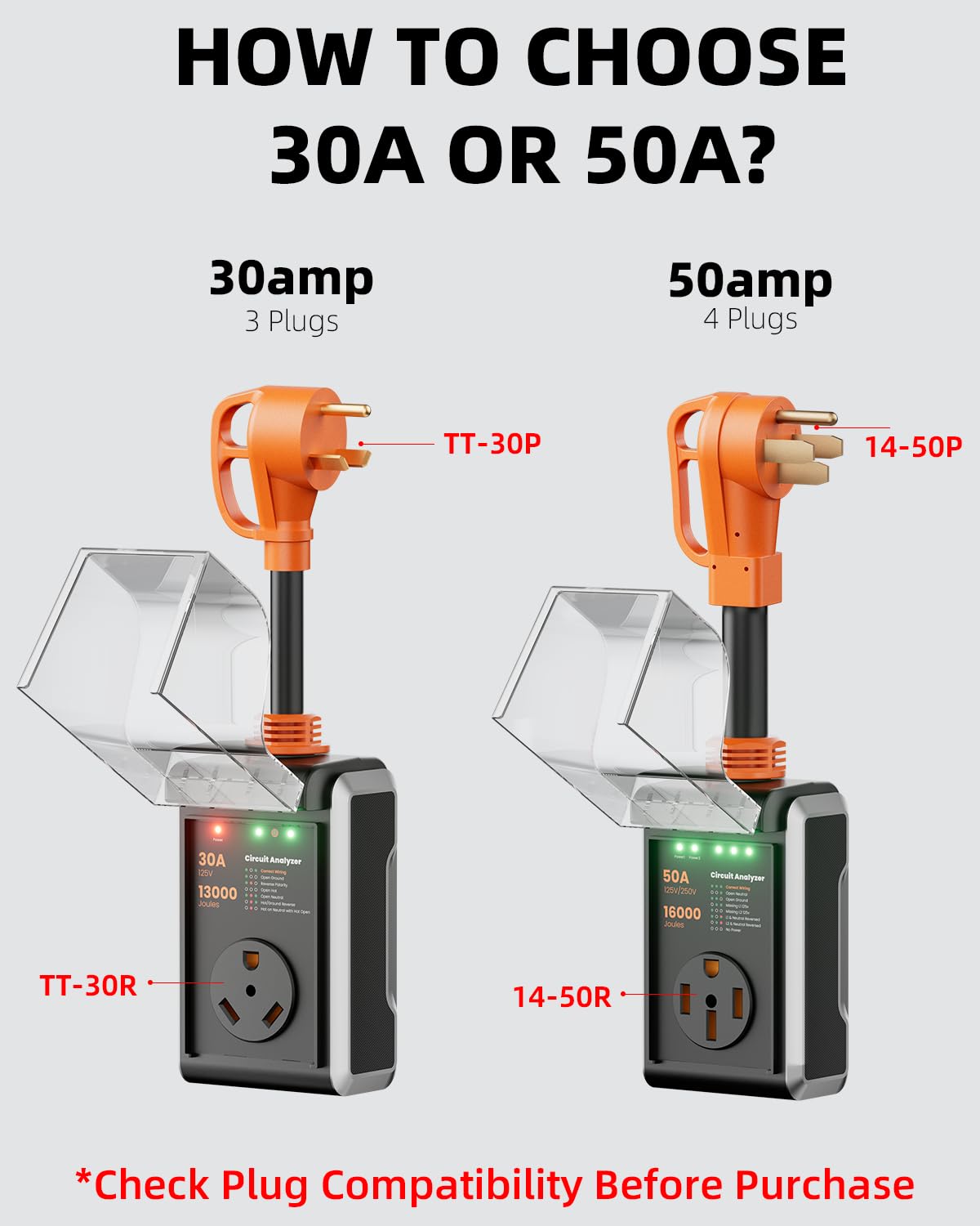CRTBETLIF in use connected to RV pedestal delivering surge protection