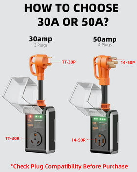 CRTBETLIF in use connected to RV pedestal delivering surge protection