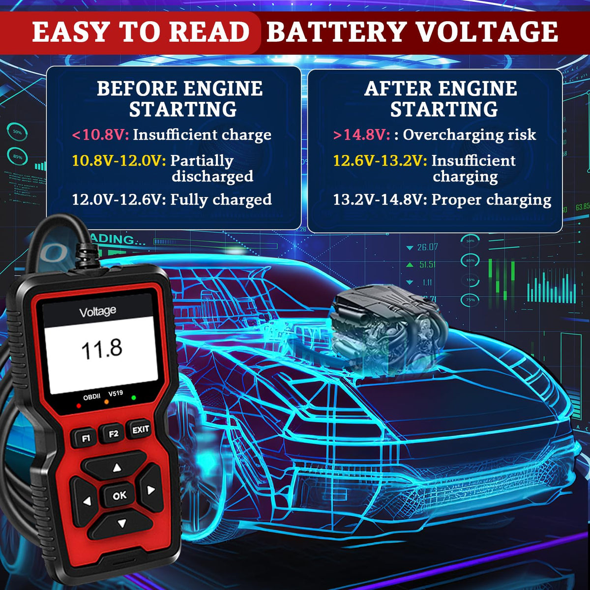 CrysGuard V519 connected under dashboard, demonstrating in-car troubleshooting convenience