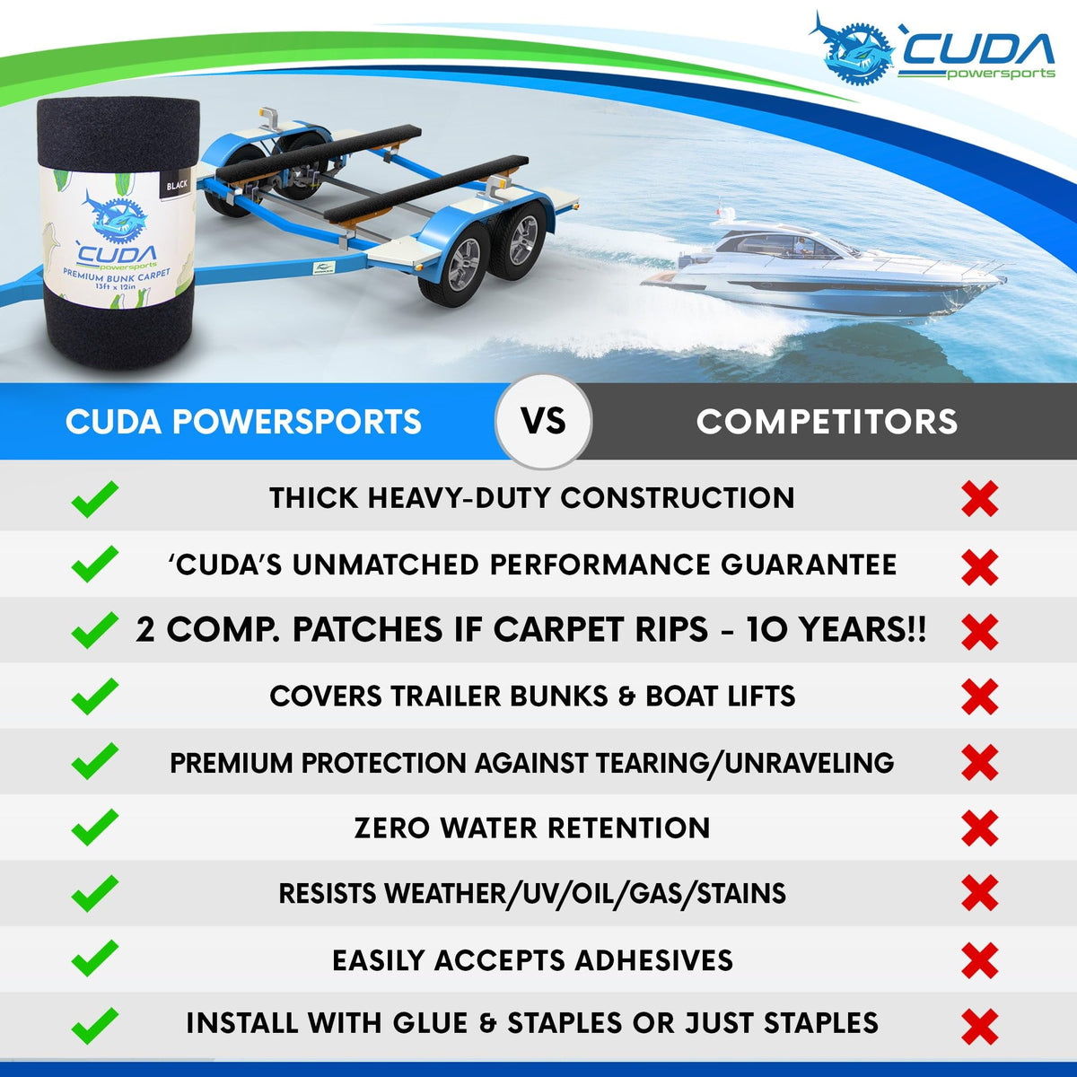 Cuda Powersports packaged roll with label showing ready-to-install convenience benefit