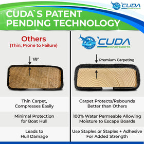 Cuda Powersports side profile showing pile thickness and durable cushioning benefit