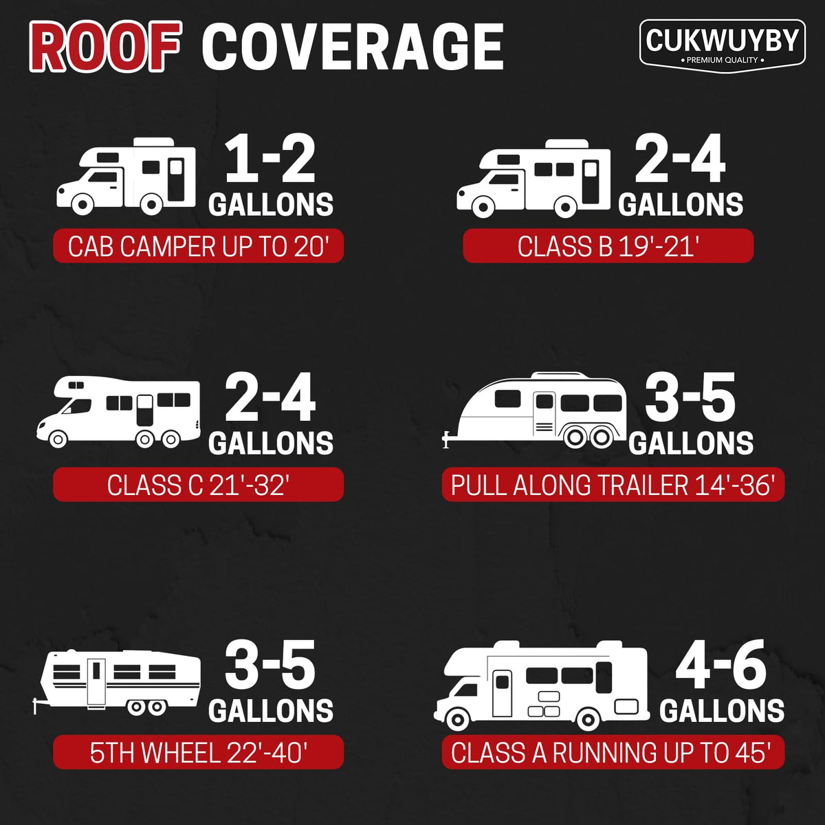 CUKWUYBY coated camper parked in sun showing cooler-roof reflective benefit