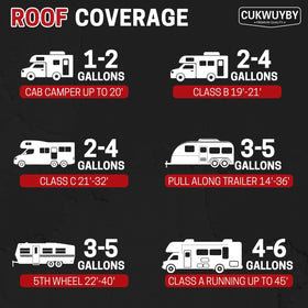 CUKWUYBY coated camper parked in sun showing cooler-roof reflective benefit
