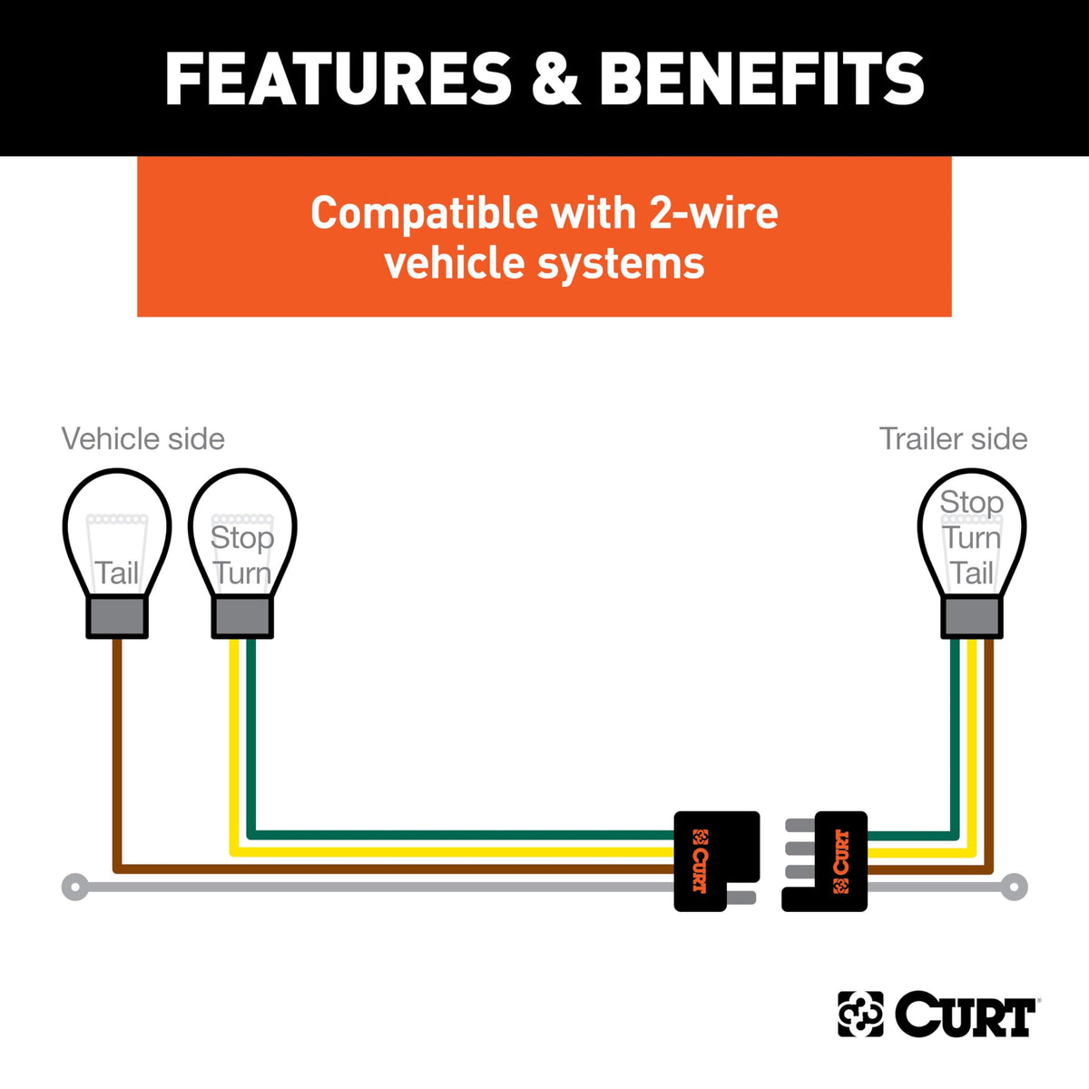CURT 4-way flat connector with dust cover preventing dirt and corrosion