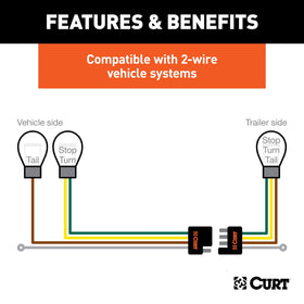 CURT 4-way flat connector with dust cover preventing dirt and corrosion